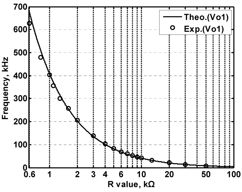 Figure 20