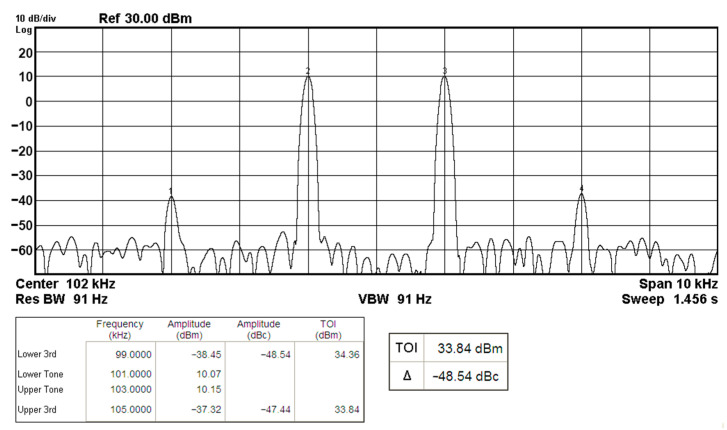 Figure 17