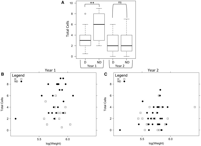 Fig. 3.