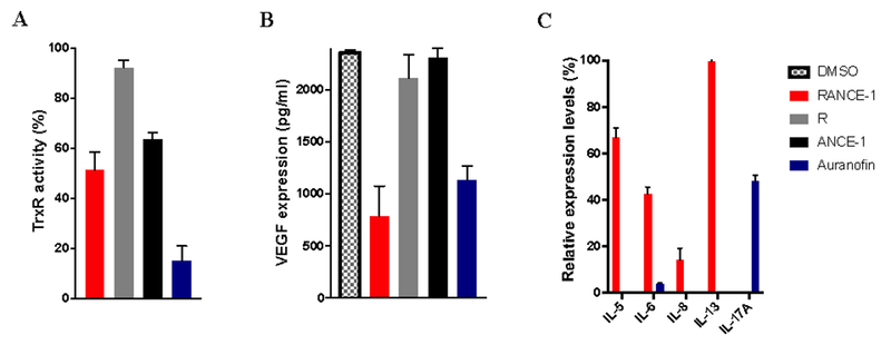 Figure 5.