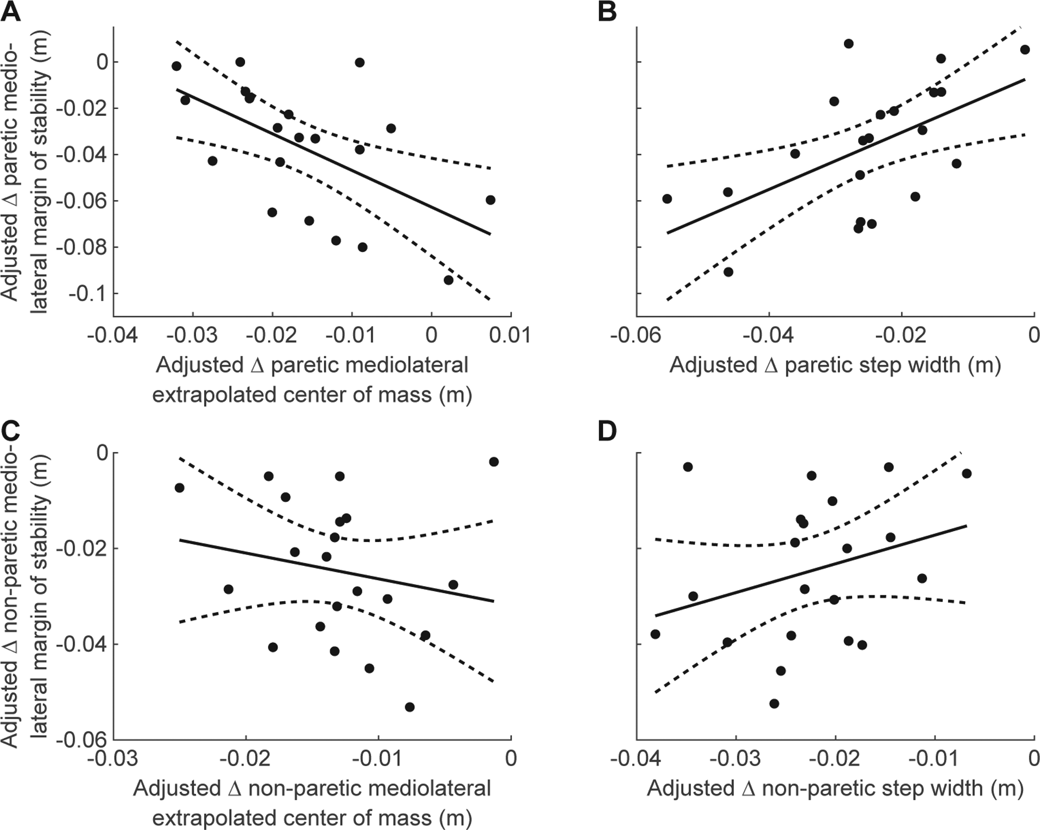 Fig. 4 -