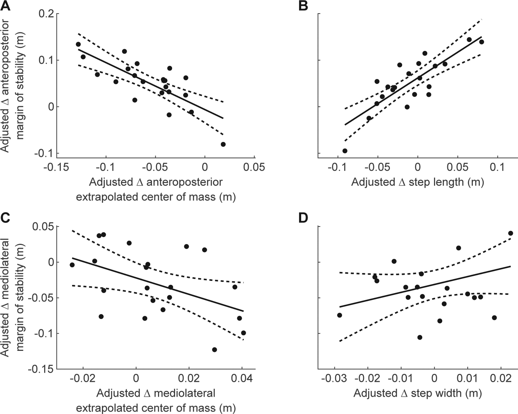 Fig. 2 -