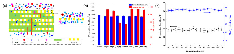 Figure 14