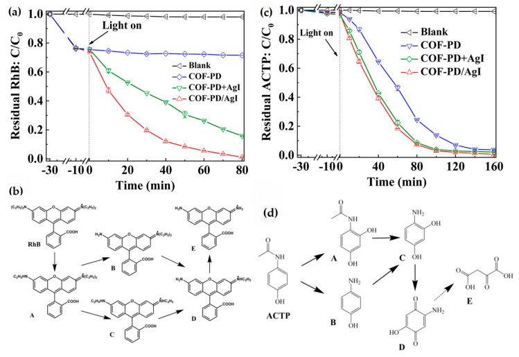 Figure 17