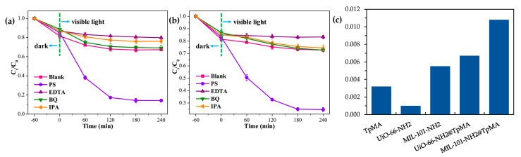 Figure 18