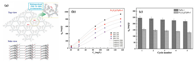 Figure 22