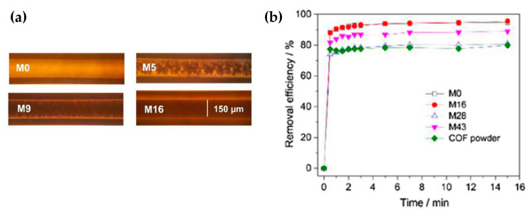 Figure 21