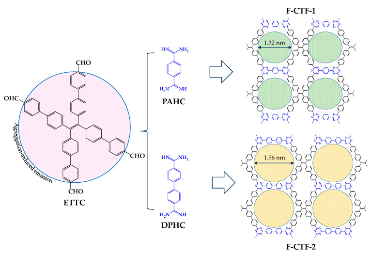 Figure 24