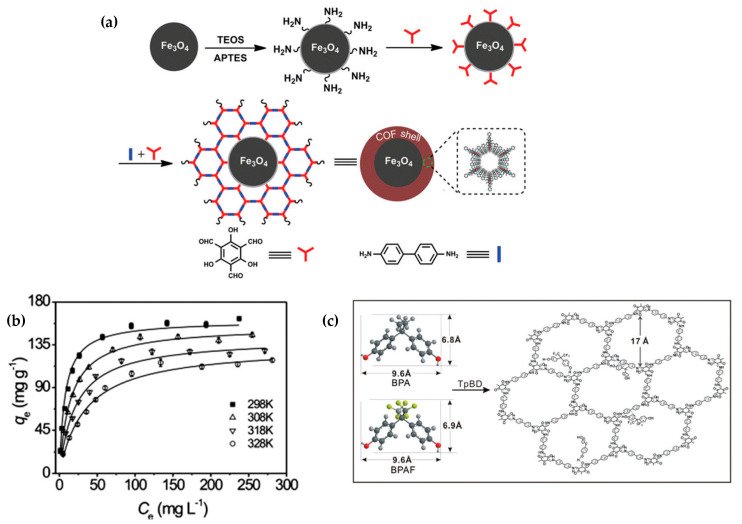 Figure 20