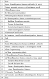 Algorithm 1
