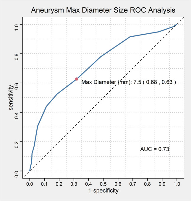 Fig. 1