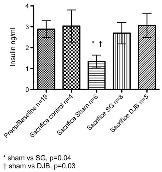 Fig 5