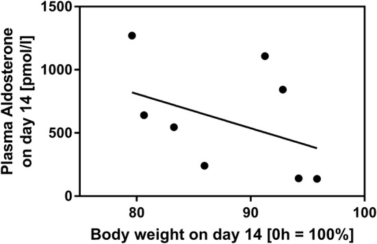 Fig. 8