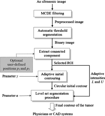 Fig 3