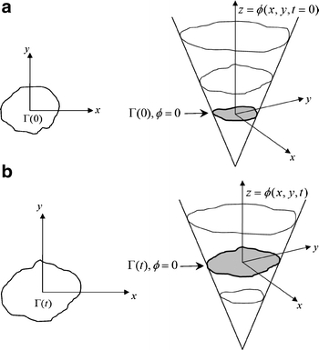 Fig 10