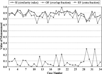 Fig 6