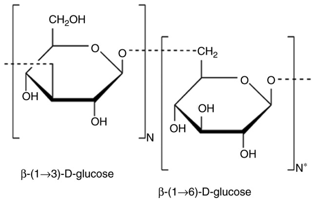 β-glucans and cholesterol (Review) - PMC