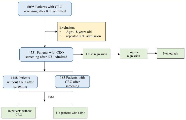 Figure 1