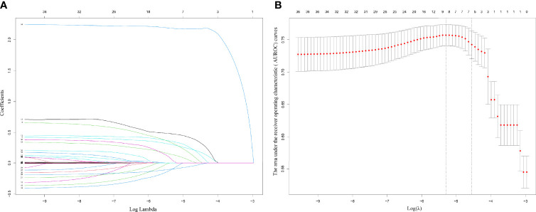 Figure 3