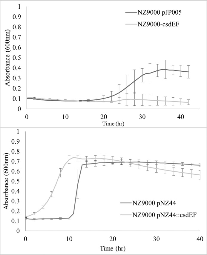 Figure 6.