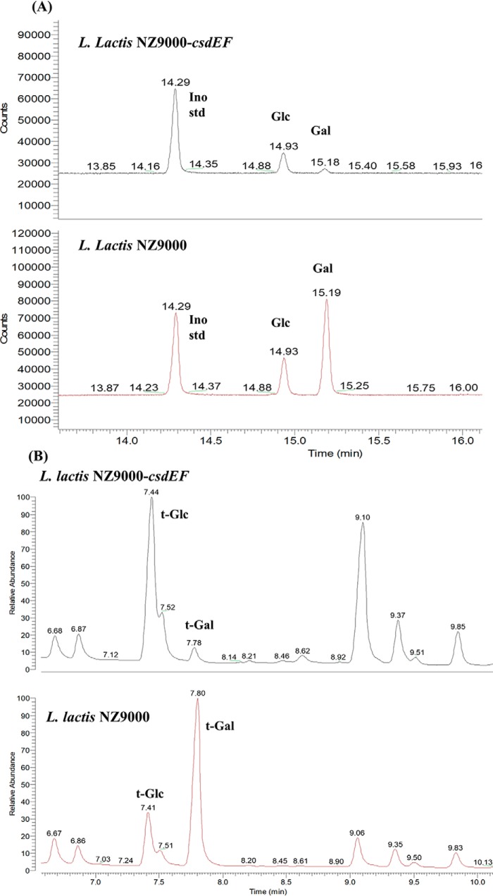 Figure 5.