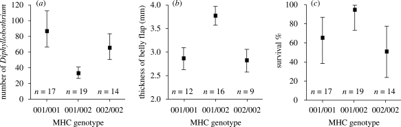 Figure 1.