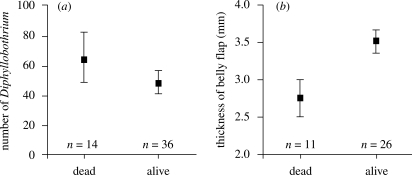 Figure 2.