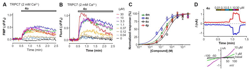 Figure 5