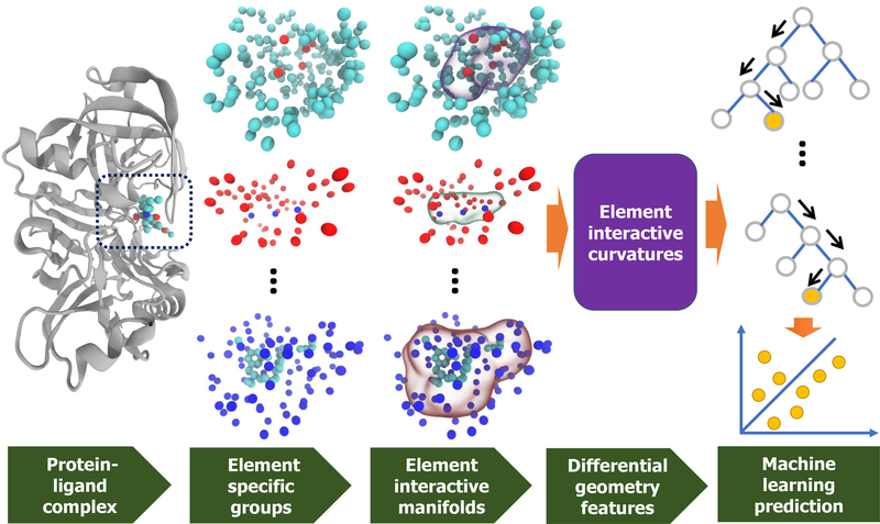 Figure 7: