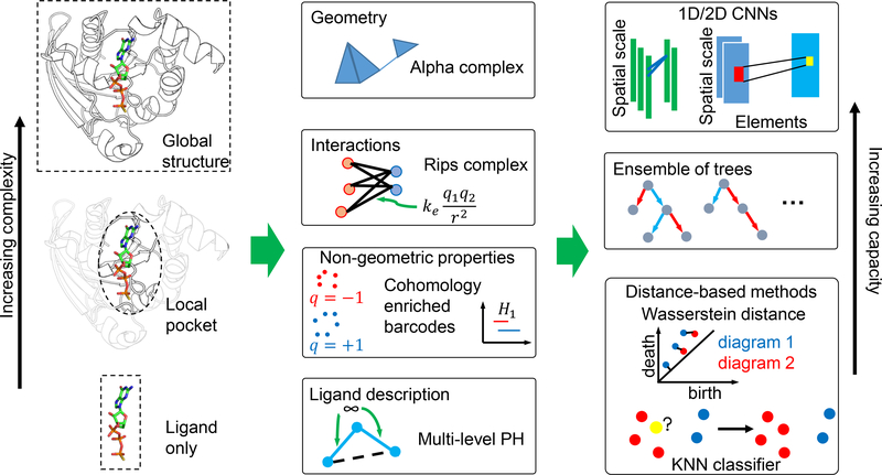 Figure 6: