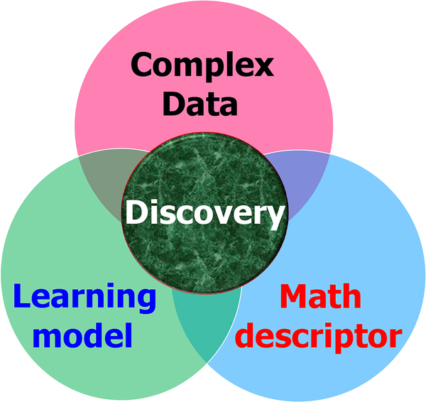 Figure 1: