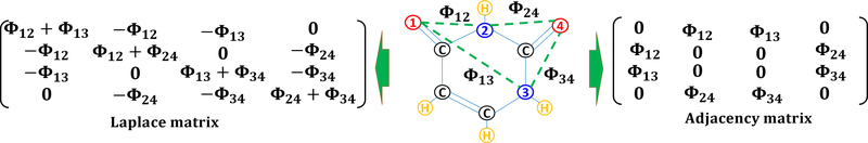 Figure 8: