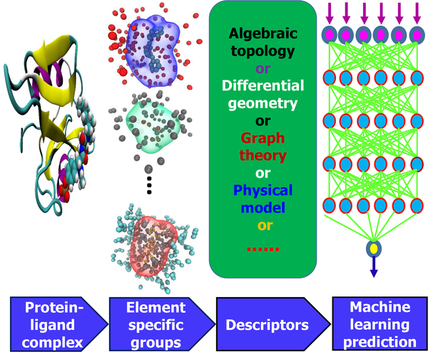 Figure 2: