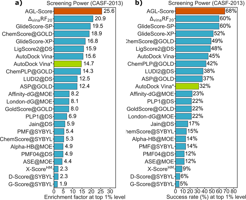 Figure 13: