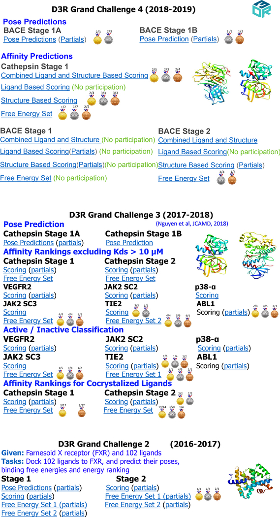 Figure 3: