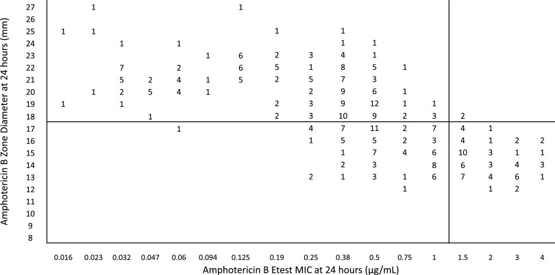 FIG 3