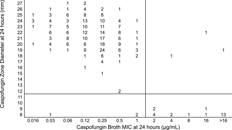 FIG 1