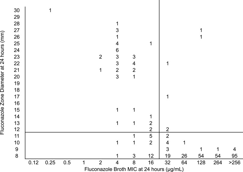 FIG 2