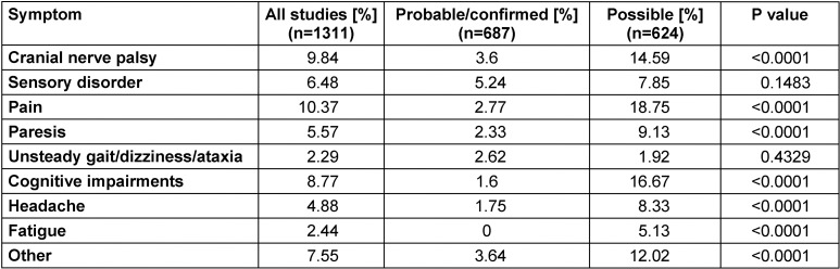 Table 4