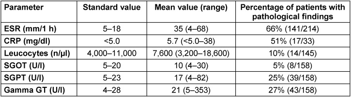 Table 3