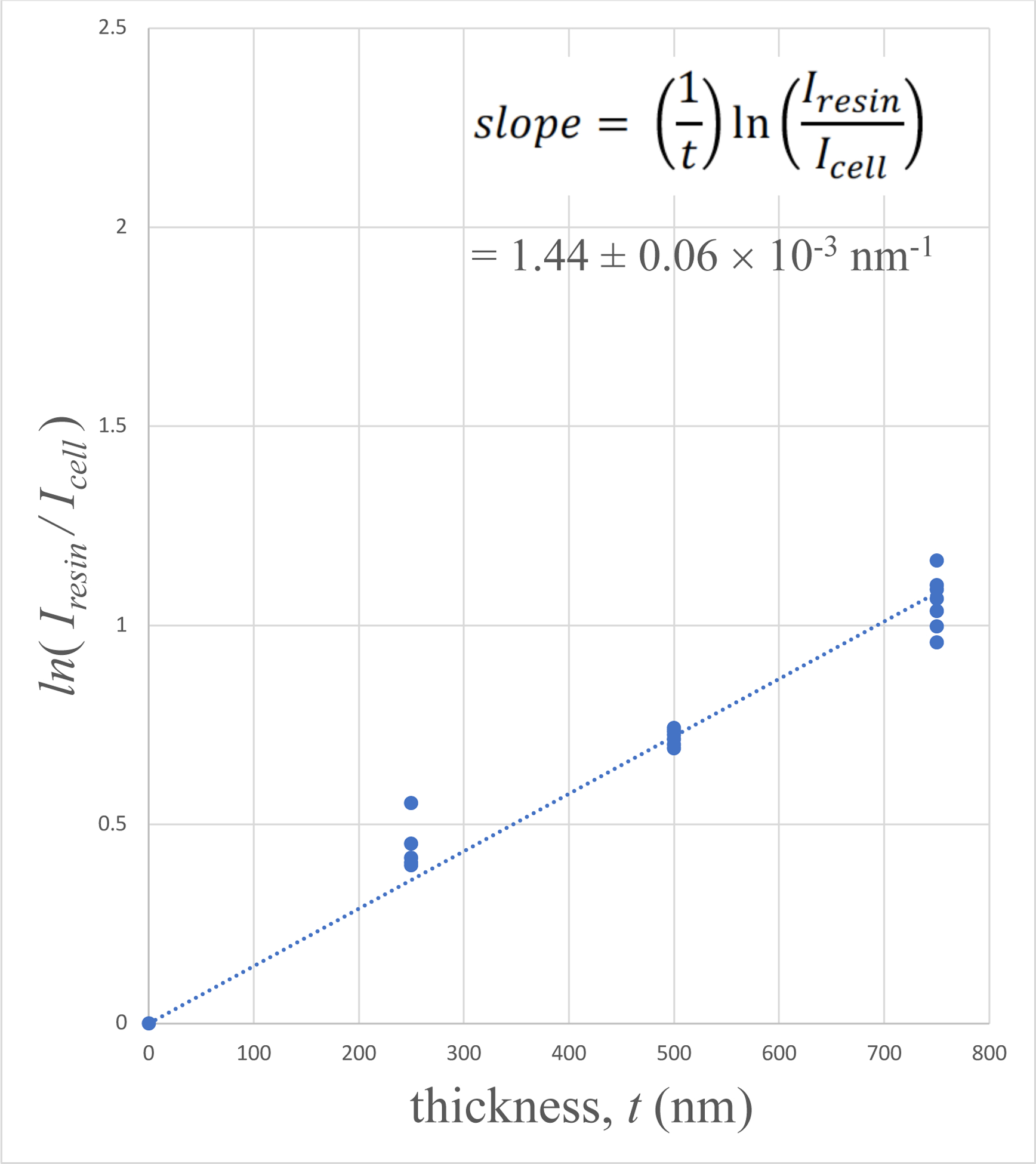 Figure 5.