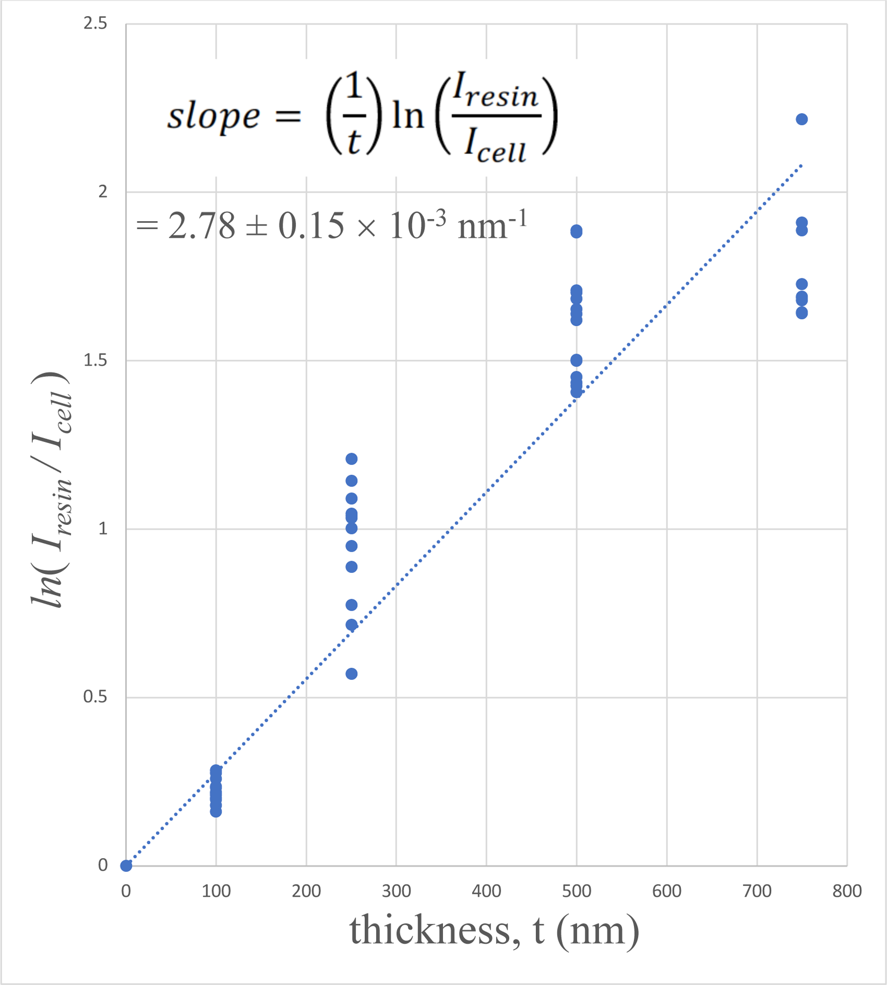 Figure 5.