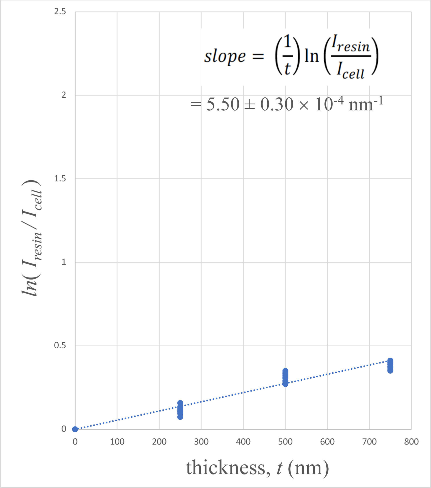 Figure 5.