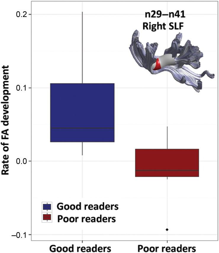 Figure 6.