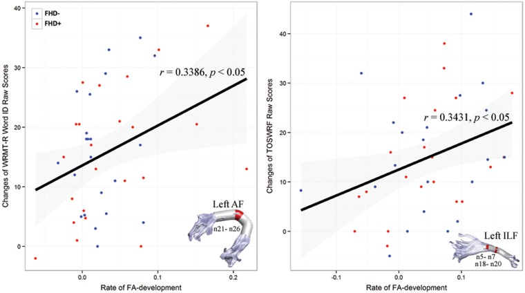 Figure 4.