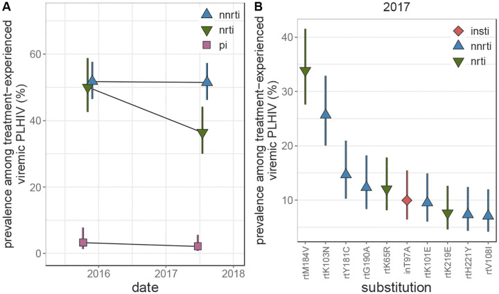 Figure 4: