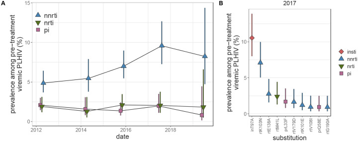 Figure 3: