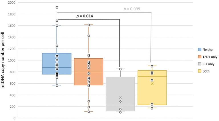 Fig 5