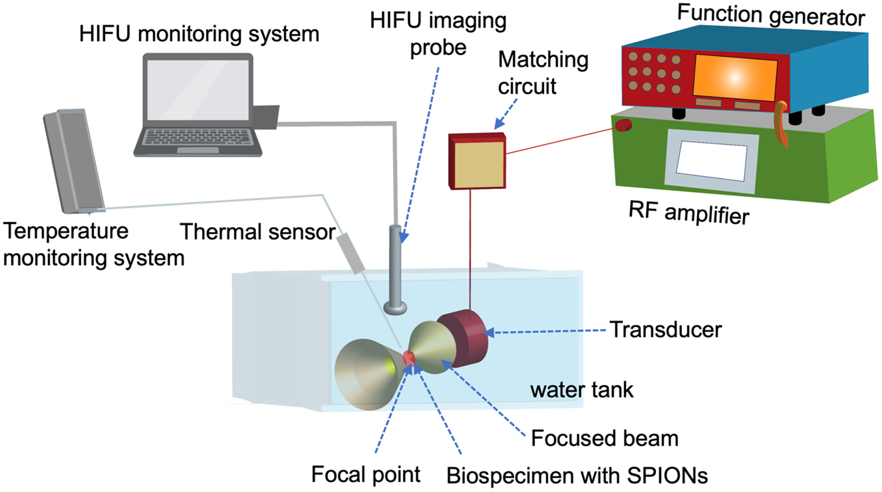 Fig. 3.