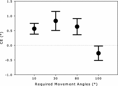 Fig. 9